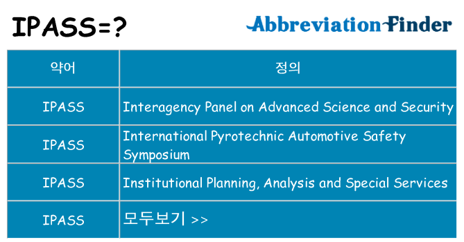 ipass 대 한 무엇을 서가
