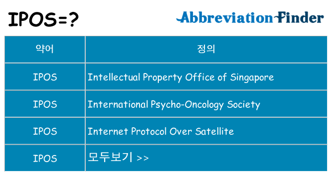 ipos 대 한 무엇을 서가