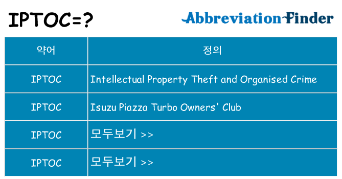 iptoc 대 한 무엇을 서가