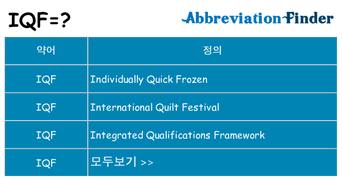 iqf 대 한 무엇을 서가