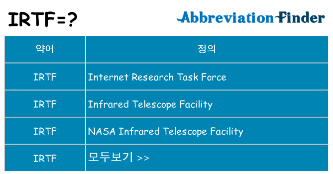 irtf 대 한 무엇을 서가