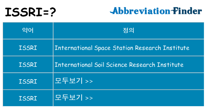 issri 대 한 무엇을 서가