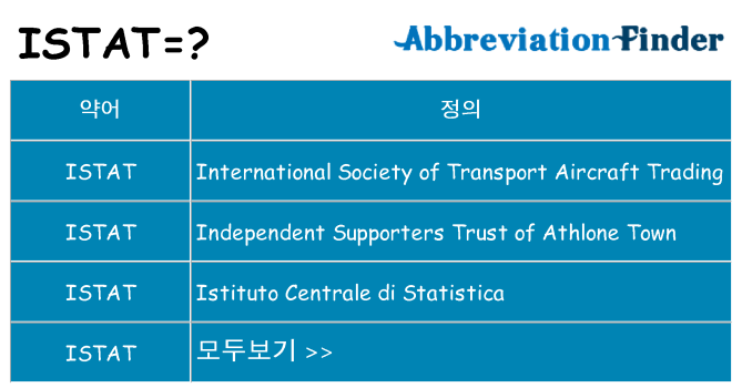 istat 대 한 무엇을 서가