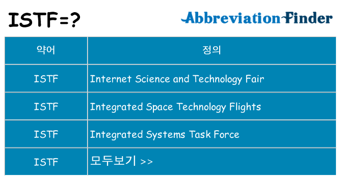 istf 대 한 무엇을 서가