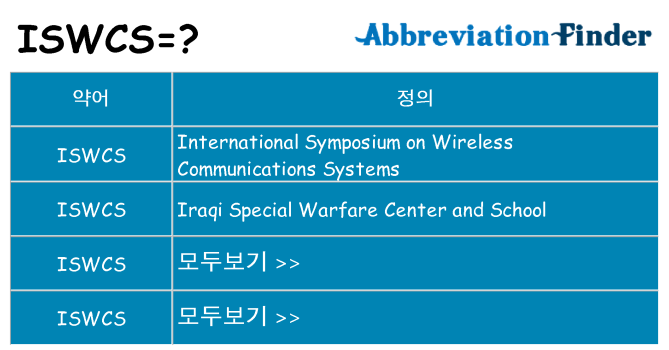 iswcs 대 한 무엇을 서가