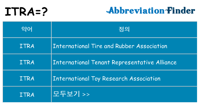 itra 대 한 무엇을 서가