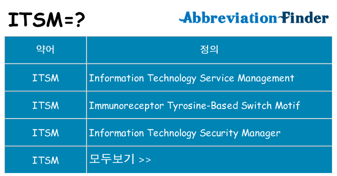 itsm 대 한 무엇을 서가