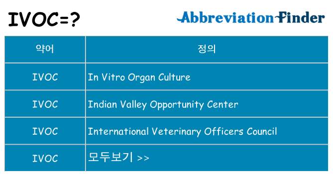 ivoc 대 한 무엇을 서가