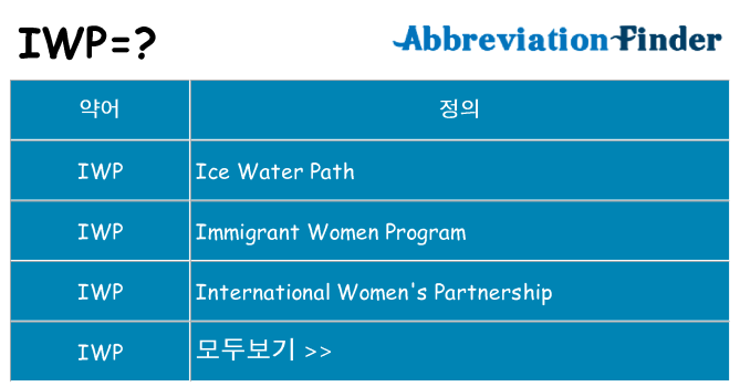 iwp 대 한 무엇을 서가