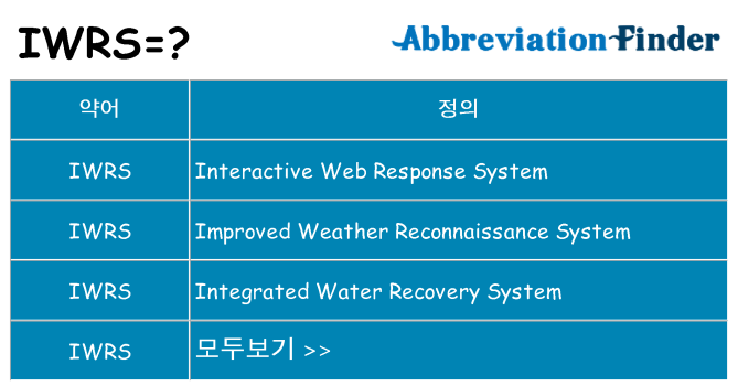 iwrs 대 한 무엇을 서가