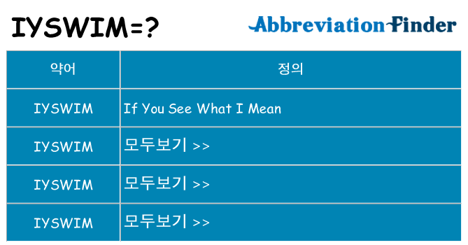iyswim 대 한 무엇을 서가