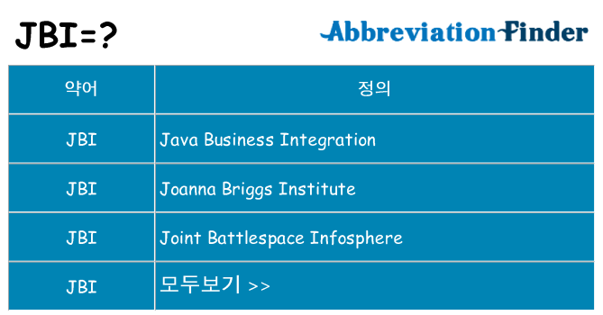 jbi 대 한 무엇을 서가