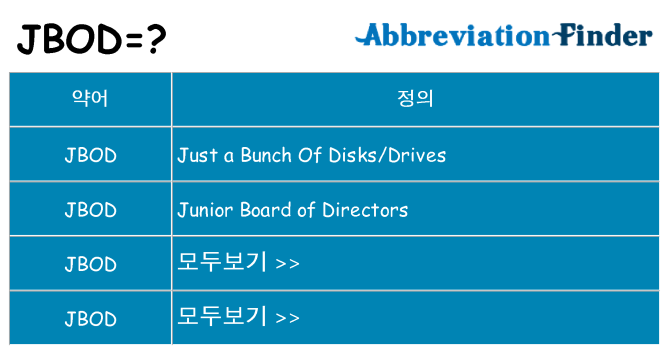 jbod 대 한 무엇을 서가