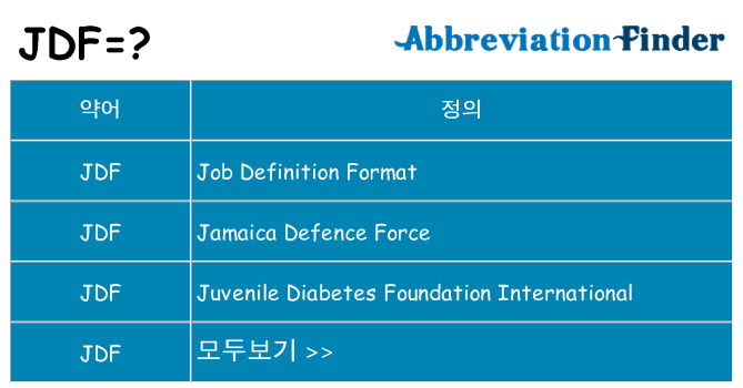 jdf 대 한 무엇을 서가