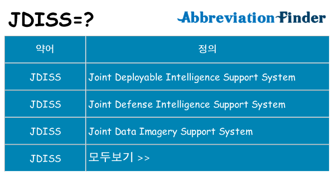 jdiss 대 한 무엇을 서가