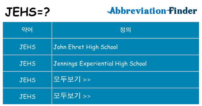 jehs 대 한 무엇을 서가