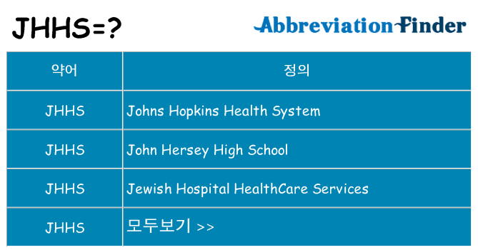 jhhs 대 한 무엇을 서가