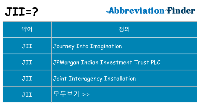 jii 대 한 무엇을 서가