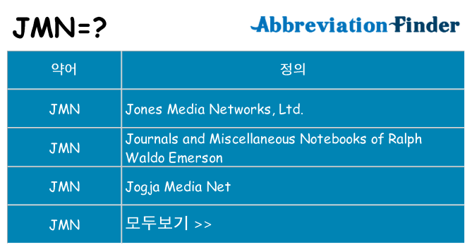 jmn 대 한 무엇을 서가