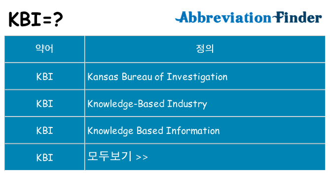 kbi 대 한 무엇을 서가
