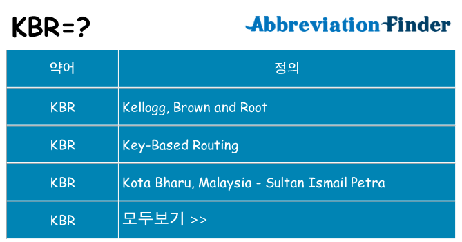 kbr 대 한 무엇을 서가