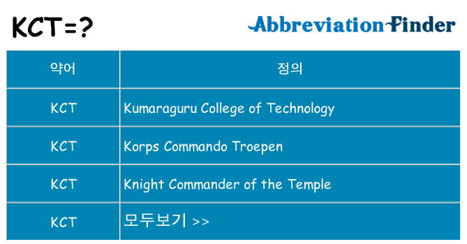 kct 대 한 무엇을 서가