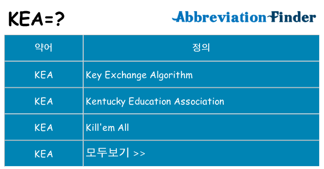 kea 대 한 무엇을 서가