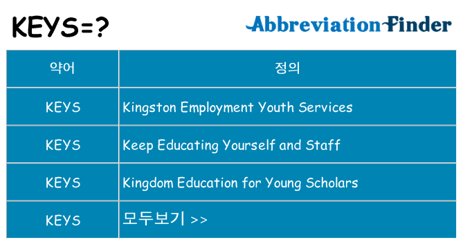 keys 대 한 무엇을 서가