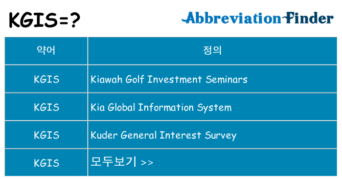 kgis 대 한 무엇을 서가