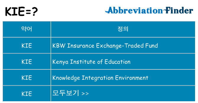 kie 대 한 무엇을 서가