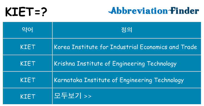 kiet 대 한 무엇을 서가