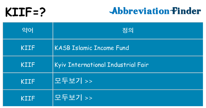 kiif 대 한 무엇을 서가