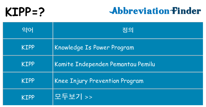 kipp 대 한 무엇을 서가