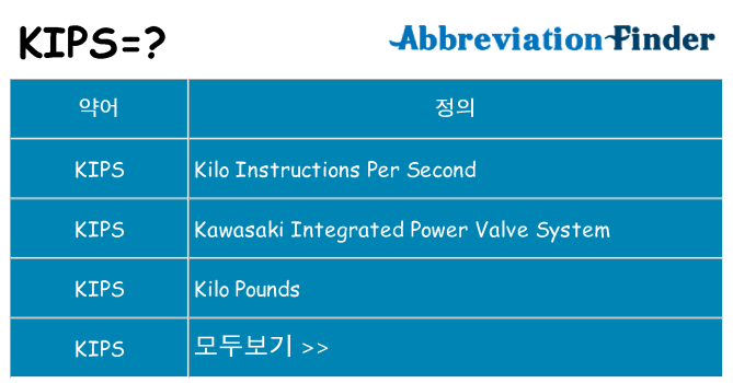 kips 대 한 무엇을 서가
