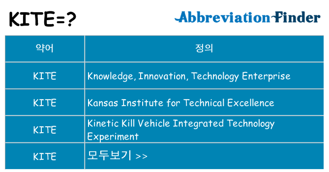 kite 대 한 무엇을 서가