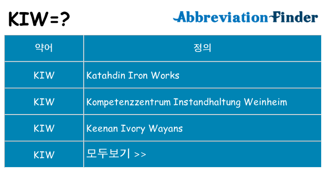 kiw 대 한 무엇을 서가