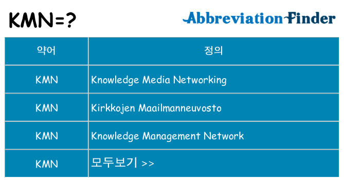 kmn 대 한 무엇을 서가