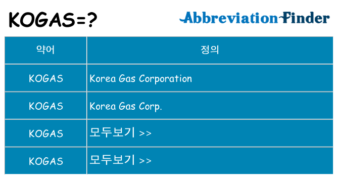 kogas 대 한 무엇을 서가