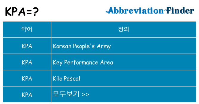 kpa 대 한 무엇을 서가