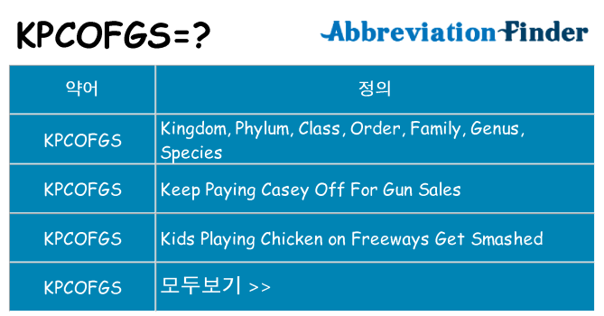 kpcofgs 대 한 무엇을 서가