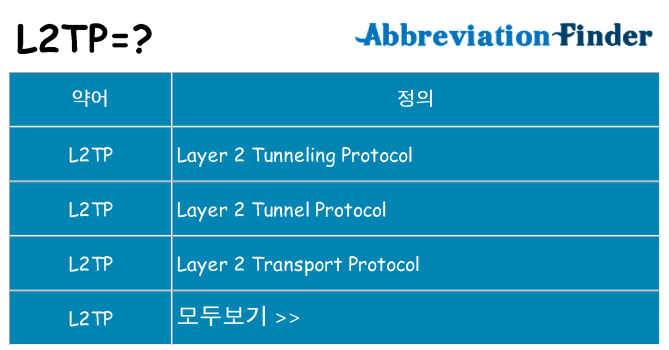 l2tp 대 한 무엇을 서가