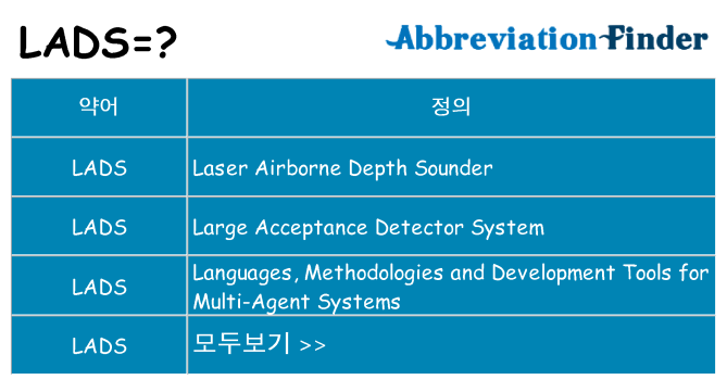lads 대 한 무엇을 서가
