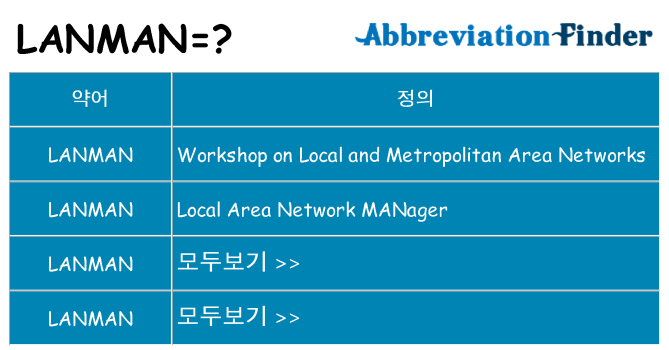 lanman 대 한 무엇을 서가