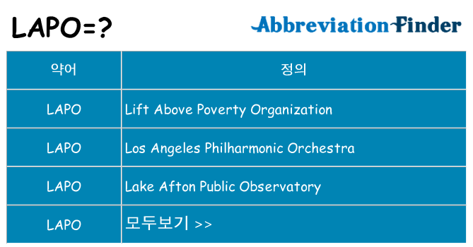 lapo 대 한 무엇을 서가