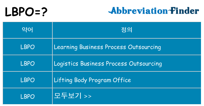 lbpo 대 한 무엇을 서가