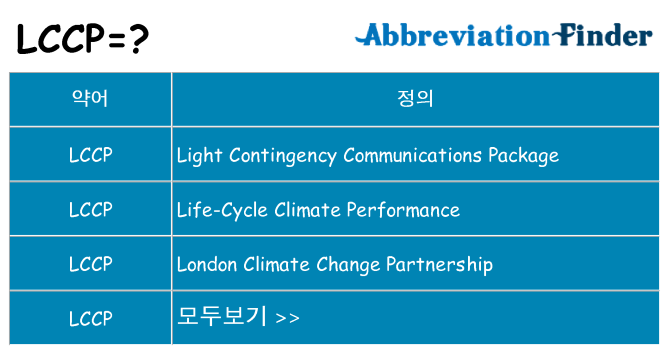 lccp 대 한 무엇을 서가