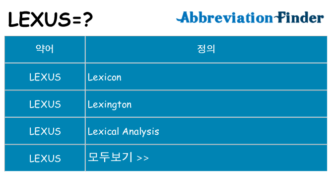lexus 대 한 무엇을 서가