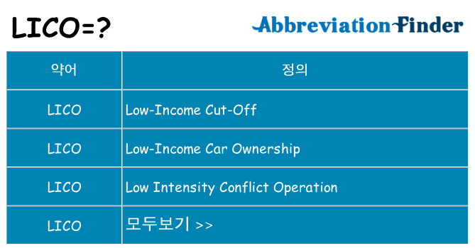lico 대 한 무엇을 서가