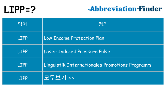 lipp 대 한 무엇을 서가