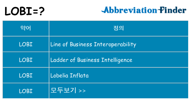 lobi 대 한 무엇을 서가